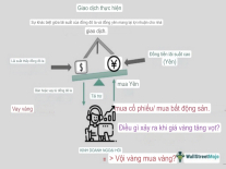 Carry Trade là gì? Nó mang đến cơ hội gì?