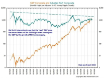 95% nhà đầu tư không đánh bại chỉ số S&P 500 